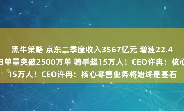 黑牛策略 京东二季度收入3567亿元 增速22.4%创近三年新高！外卖日单量突破2500万单 骑手超15万人！CEO许冉：核心零售业务将始终是基石